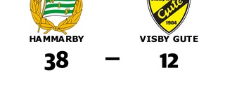 Visby Gute utklassat av Hammarby borta