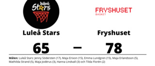 Luleå Stars föll hemma mot Fryshuset