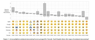 Förstår du dina emojis?