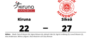 Förlust för Kiruna hemma mot Sikeå