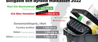 Matpriser skenar – stor ökning på bara ett år