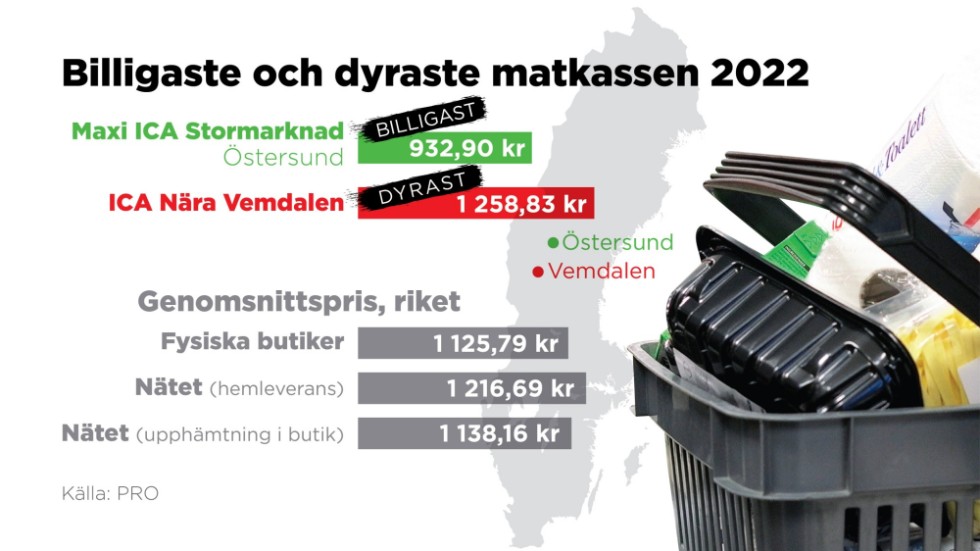 Jämfört med snittpriset, enligt PRO:s årliga prisundersökning.