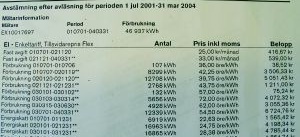 Astrid fick elräkning på 37 000