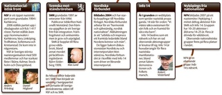 Splittrade nazister trappar upp våldet