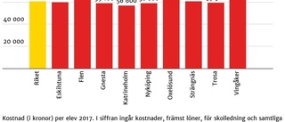 Så mycket kostar undervisningen per elev i kommunerna