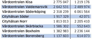 Dispens till små vårdcentraler efter nyår