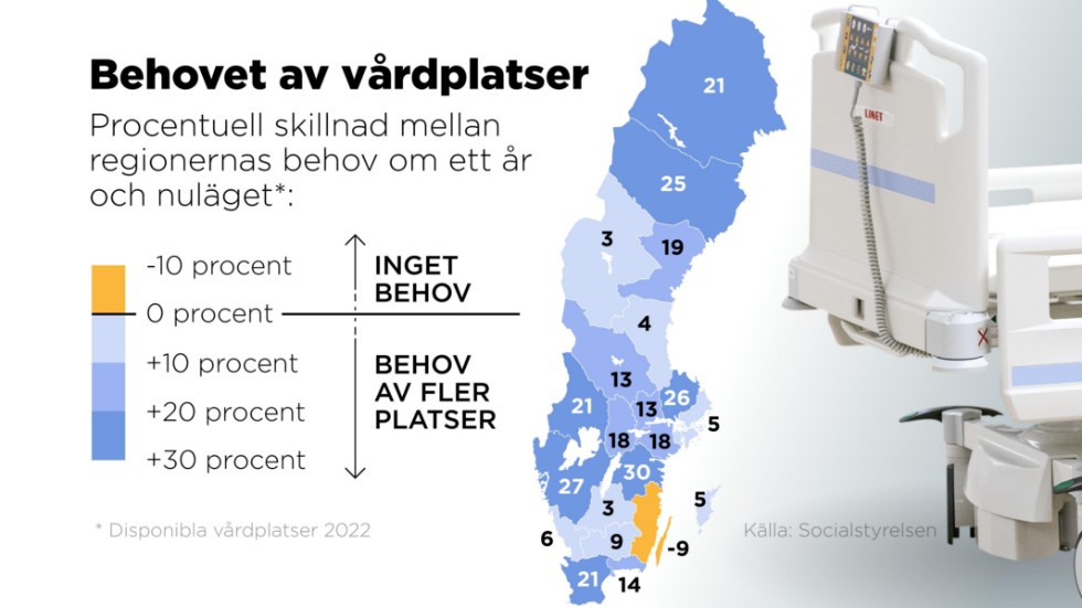 Procentuell skillnad mellan regionernas behov om ett år och nuläget.