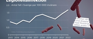 Rekordmånga svenskar smittades med legionella