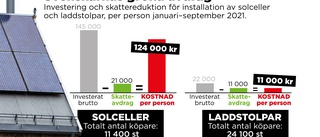 Rika drar av mest för laddstolpar