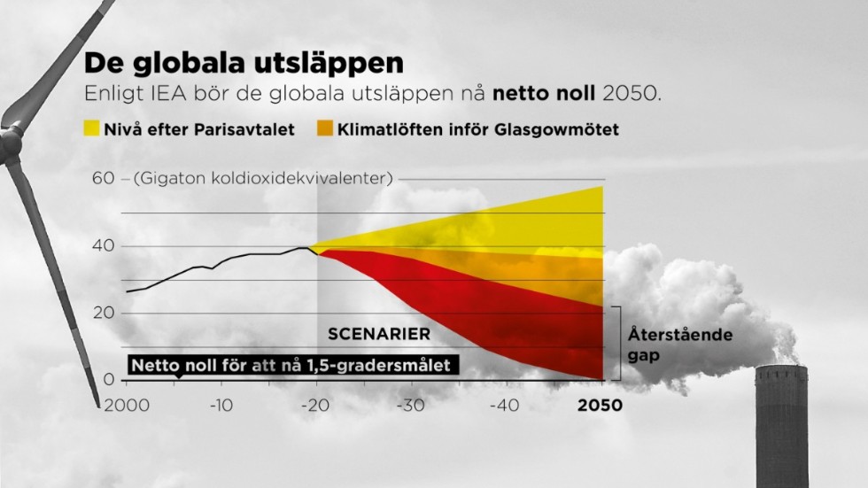 Olika utsläppsscenarier enligt Parisavtalet och klimatlöften som har getts inför mötet i Glasgow.