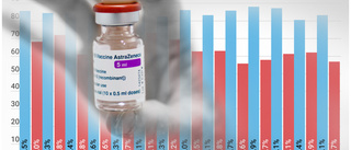 Vaccineringen – nära 60 procent av norrbottningarna är fullvaccinerade – så går det i din kommun