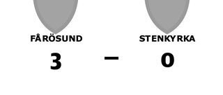 Fårösund vann mot Stenkyrka på Fårösund IP