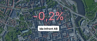 Ida Infront AB ökade bemanningen - passerade magisk milstolpe