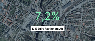 Pilarna pekar nedåt för fastighetsbolaget i Mjölby