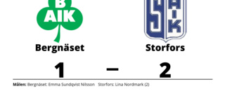 Se det bästa från Bergnäset-Storfors