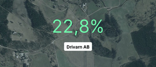 Drivarn AB: Här är de viktigaste siffrorna senaste året