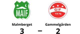 Malmberget vann med 3-2 mot Gammelgården