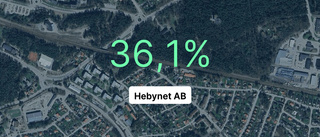 Hebynet AB: Så såg siffrorna ut 2023