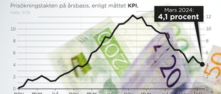 Efter inflationsbomben – då sänks din ränta