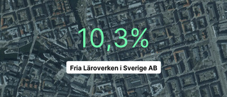 Fria Läroverkens rörelseresultat sjönk