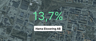 Fin marginal för Hama Eloxering AB - slår branschsnittet