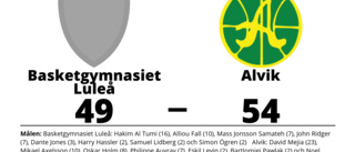 Basketgymnasiet Luleå tappade ledning och förlorade