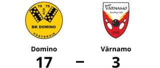 Domino utklassade Värnamo – vann med 17-3