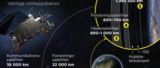 Tre problem när rymden fylls av satelliter