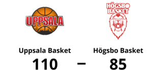 Storseger för Uppsala Basket hemma mot Högsbo Basket