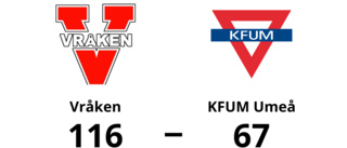 Storseger för Vråken hemma mot KFUM Umeå