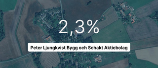 Peter Ljungkvist Bygg och Schakt Aktiebolag hade större omsättning än övriga i branschen i fjol