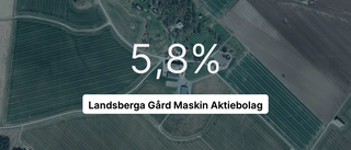 Så såg siffrorna ut för Landsberga Gård Maskin Aktiebolag 2023