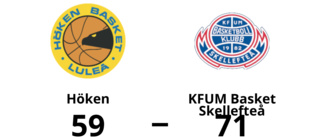 Förlust för Höken mot KFUM Basket Skellefteå med 59-71