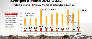 Så har Sverige tagit del av sitt eget bistånd