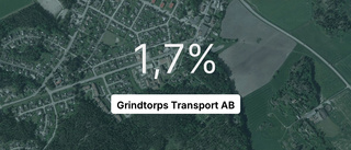 Årsedovisning klar: Så gick det för transportföretaget