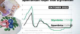 Därför är bankernas sparränta så låg