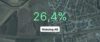 Nobolog AB: Här är årsredovisningen för 2022