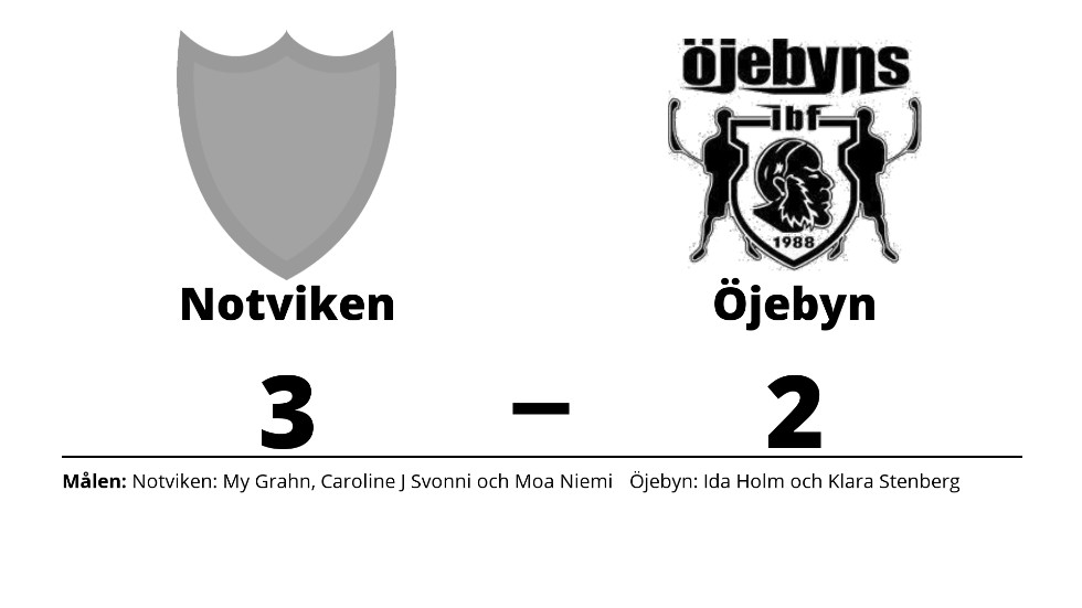 Notvikens IK vann mot Öjebyns IBF