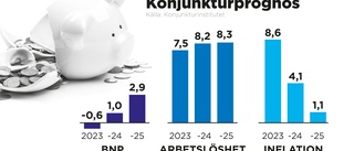 KI: Bostadspriserna kan sjunka lite till