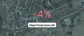 Årsredovisningen klar: Så gick det för Major Productions AB