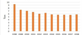 Hur ska utsläppen bli noll till 2045?