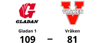 Storseger för Gladan 1 hemma mot Vråken