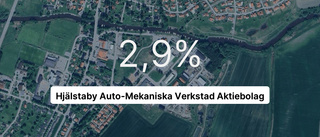 Hjälstaby Auto-Mek: Här är senaste årsredovisningen