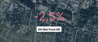 Negativt resultat på nytt för KH Mat Food AB – för fjärde året