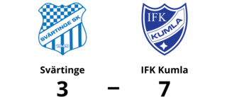 Storseger för IFK Kumla – 7-3 mot Svärtinge