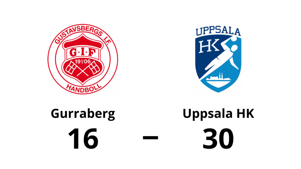 Gurraberg förlorade mot Uppsala HK
