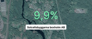 Långt från succéåret 2019 – men solid marginal för Boxholmsföretaget