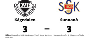 Kågedalen fixade kryss hemma mot Sunnanå