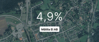 Här är siffrorna som visar hur det gick för Målilla El AB 2023