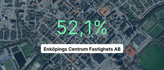 Årsredovisningen: Så gick det för Enköpings Centrum Fastighets AB